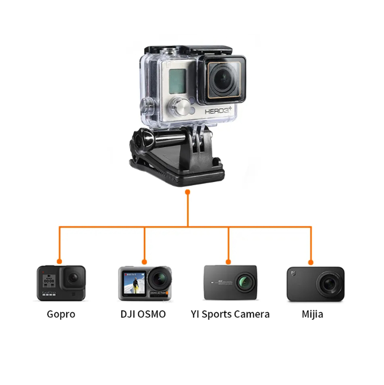 Clip Mount Halterung für Actioncams kompatibel für GoPro DJI Osmo Insta360 etc. Clip Mount Halterung für Actioncams kompatibel für GoPro DJI Osmo Insta360 etc.