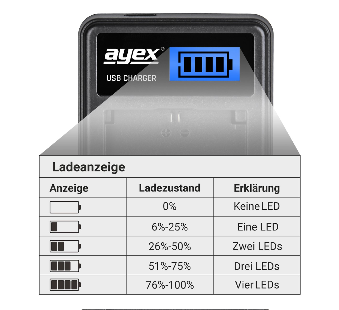 USB Ladegerät für Canon LP-E8 Akkus beleuchtetes Display Ladestandanzeige USB Ladegerät für Canon LP-E8 Akkus beleuchtetes Display Ladestandanzeige
